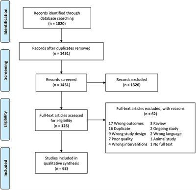 Genetic Determinants of Gating Functions: Do We Get Closer to Understanding Schizophrenia Etiopathogenesis?